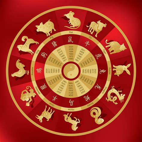 Chinese zodiac 12 zodiac signs horoscope 2023 compatibility – Artofit