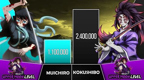 MUICHIRO TOKITO VS KOKUSHIBO Power Levels I Demon Slayer Power Scale I ...