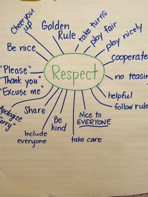 Respect Activities For Kindergarten