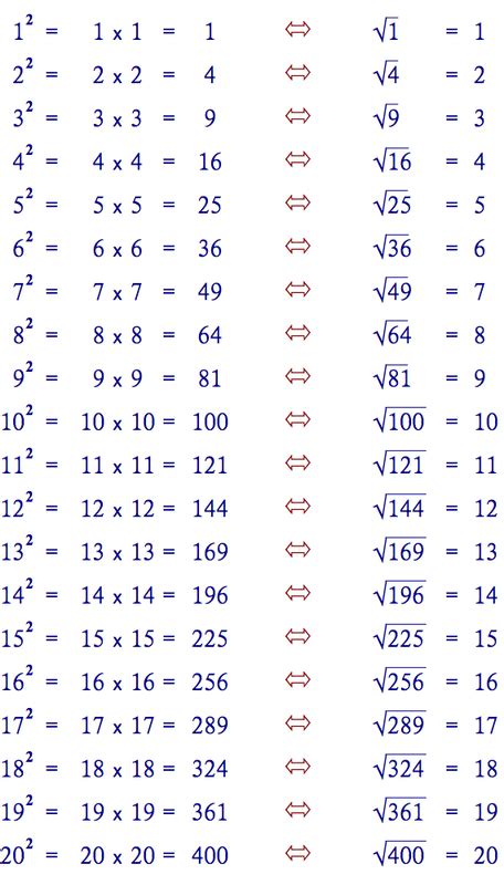 Square & Roots S2 Notes - KGS Maths