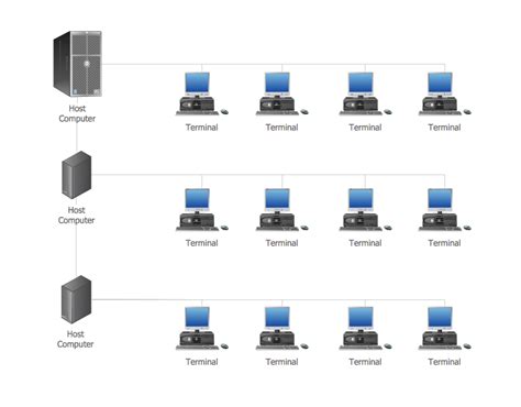 Metropolitan area networks (MAN). Computer and Network Examples ...