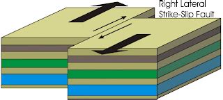 "TOBA" Geoscience: Jenis-jenis Sesar