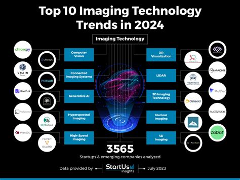 New Surgical Technology 2024 Trends - Elle Nissie