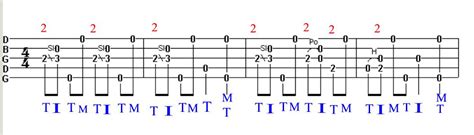 Cripple Creek Guitar Chords