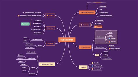 What and Why You Need a Mind Map - Xmind: The Most Popular Mind Mapping ...