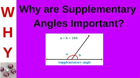 Finding Supplementary Angles Calculator