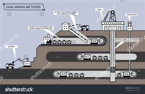 Coal Mining Methods Info Graphic Diagram Stock Vector (Royalty Free ...