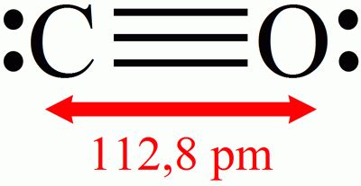 Carbon Monoxide Simple Structure