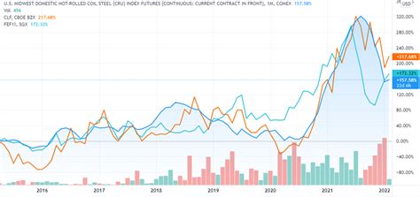 Cleveland-Cliffs Stock: A Higher Immediate Downside Risk Likely ...