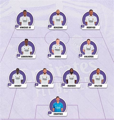 Real Madrid's starting lineup against Villarreal | Madridistanews.com