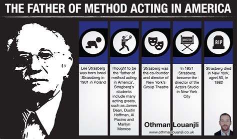 Othman Louanjli: Acting Techniques That Improve an Actor’s Performance