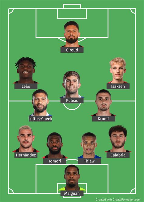 Potential AC Milan starting XI 2023-24 with Christian Pulisic