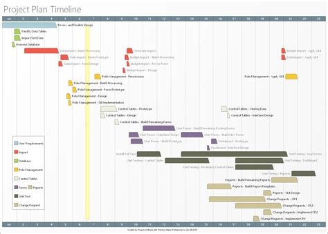 EXCEL TEMPLATES: Bar Graph Timeline Template