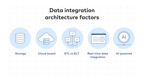 What is data integration architecture? | Blog | Fivetran