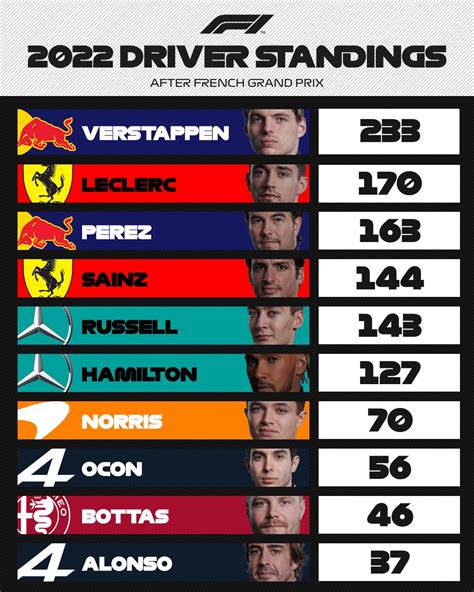 F1 Driver Standings 2023george Russell - Nedi Tanhya