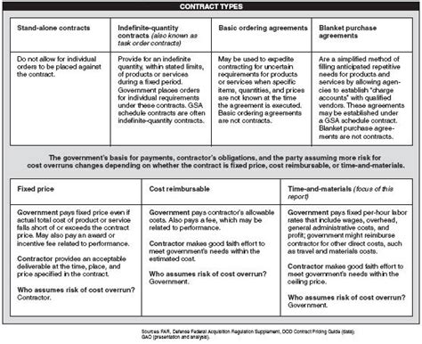 contract types