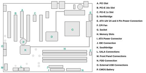 vereség Lima megközelítés atx motherboard diagram Darken Személyzet ...