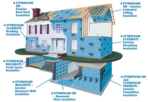 Drywall Vaughan | Costa Building Supplies Limited | Styrofoam ...