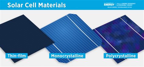 PV Cells 101, Part 2: Solar Photovoltaic Cell Research Directions ...