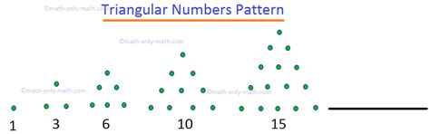 Triangular Numbers Pattern | Triangular Number Sequence | Series |Math