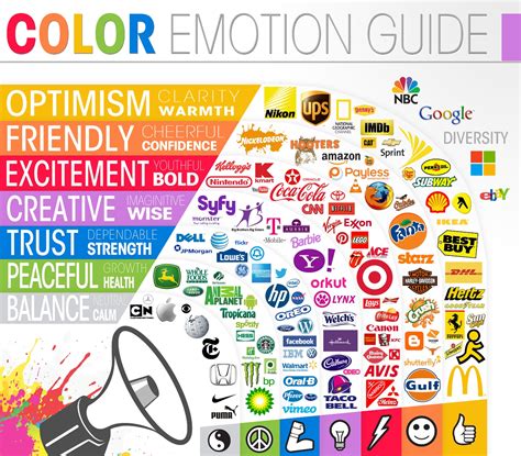 Color Emotion Guide: Learn What Emotions Your Logo Represents