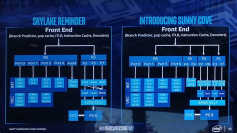 Intel Core i9-11900K Review - World's Fastest Gaming Processor ...