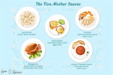 Five Mother Sauces of Classical Cuisine