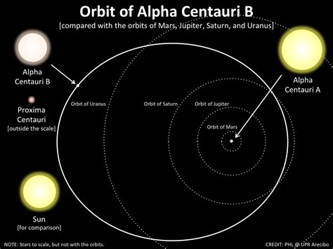 Enroque de ciencia: ¿Cuál es la estrella más cercana a nosotros? (y 2)