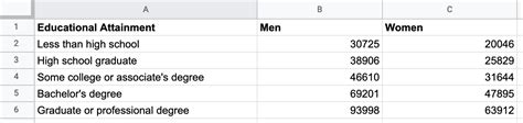 - Range Charts | Hands-On Data Visualization