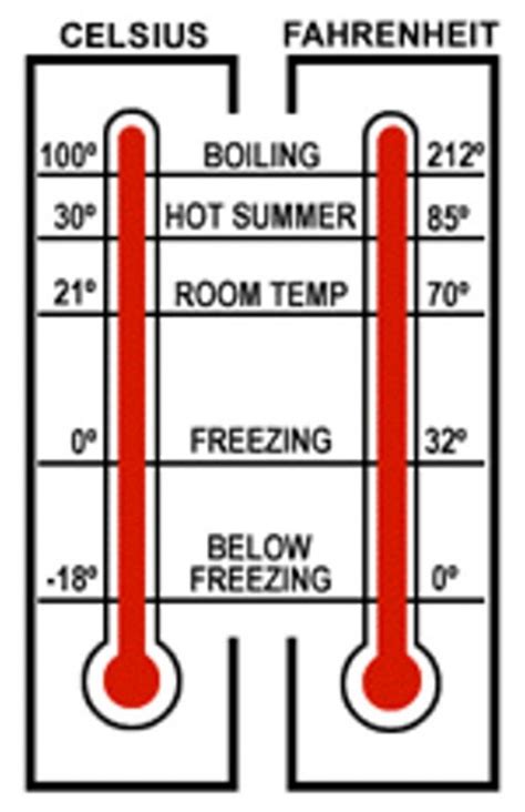 Why Are There So Many Temperature Scales - Printable Templates Protal