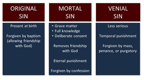 Does I Corinthian 3:15 teach Purgatory? – BenHammond.org