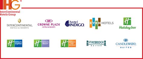 Ihg Intercontinental Hotels Group Logos Download