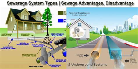 Sewerage System Types | Sewage Advantages, Disadvantage | Waste ...