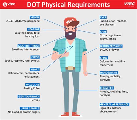 What Are DOT Physicals? - Dunlap Chiropractic & Wellness