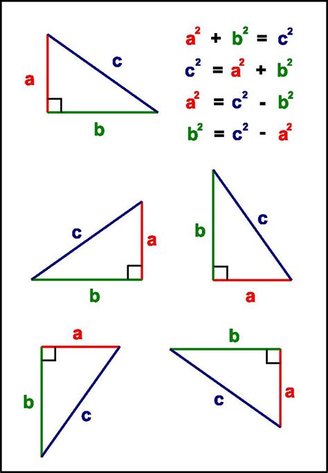 Pythagoras sætning