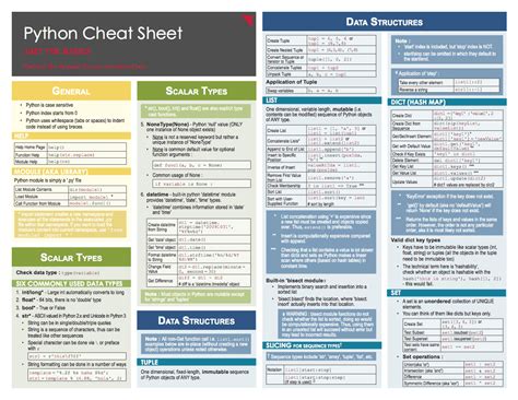 essential-cheat-sheets-for-machine-learning-and-deep-learning-researchers