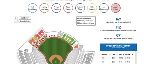 Cool infographic reveals the best places to snag baseballs at the Home ...