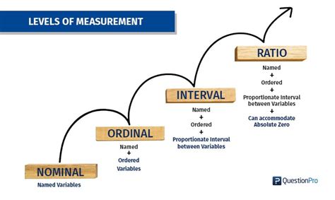 Nominal, Ordinal, Interval, Ratio Scales with Examples | QuestionPro