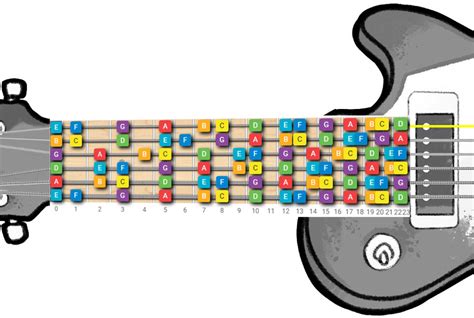 Guitar Fretboard Notes | How To Master The Guitar Neck