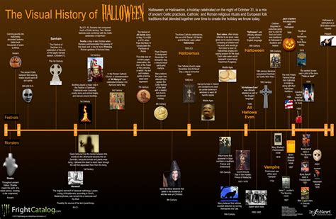 Unveiling The Origins And Evolution Of Halloween: A Journey Through ...