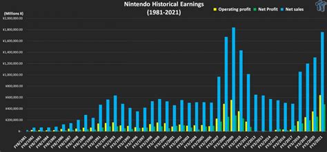 Nintendo Stock: Cyclicality Concerns More Than Priced In (OTCMKTS:NTDOF ...