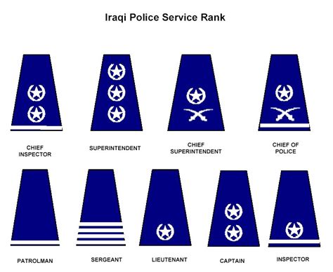 Iraqi Police - Wikipedia