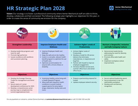 6 Steps to Create a Strategic HR Plan [With Templates] – Avasta