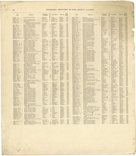 Historical Directory of Pike County, Illinois continued | Library of ...