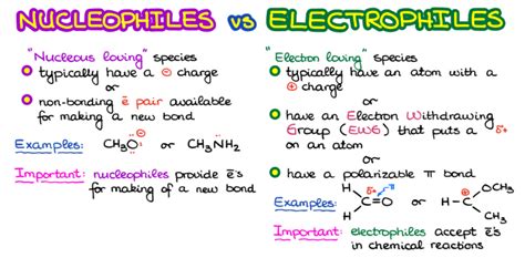 Nucleophiles and Electrophiles — Organic Chemistry Tutor