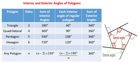 Angles of Polygons (video lessons, examples and solutions)