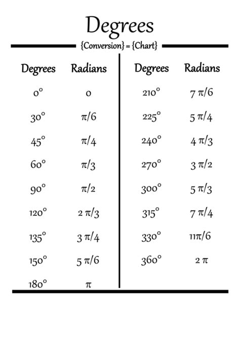 Degrees And Radians Conversion Chart printable pdf download