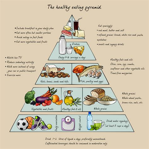 Adding Healthy Eating To Your Exercise Plan - Discovery Eye Foundation