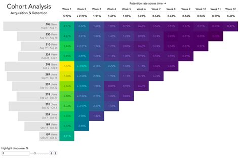 Interactive Highlight Tables/Heatmaps with Tableau Set Actions ...