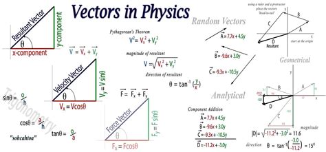 Pin by Lisa Antonelli Curran on Nerd Gurl | Physics and mathematics ...